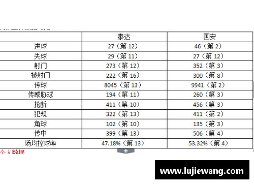 北京国安：近况与战绩综述